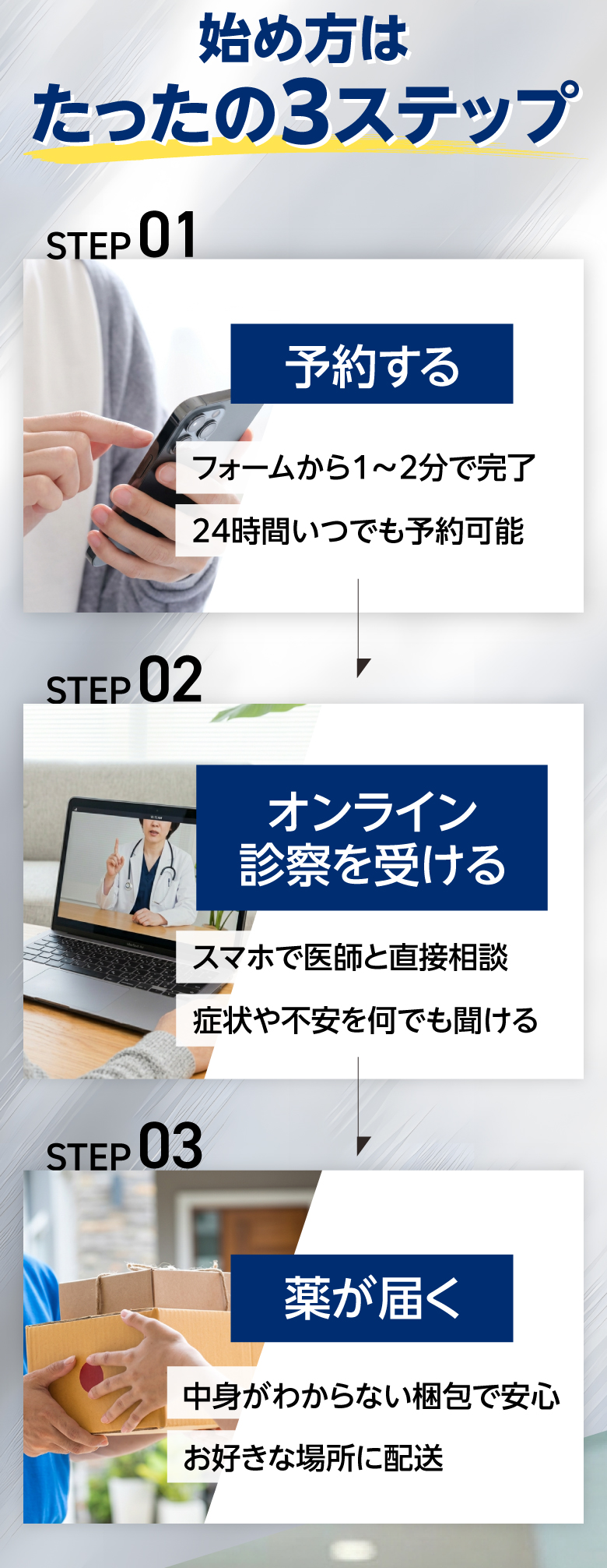 始め方はたったの3ステップ。STEP01：予約 → STEP02：オンライン診察を受ける → STEP03：薬が届く