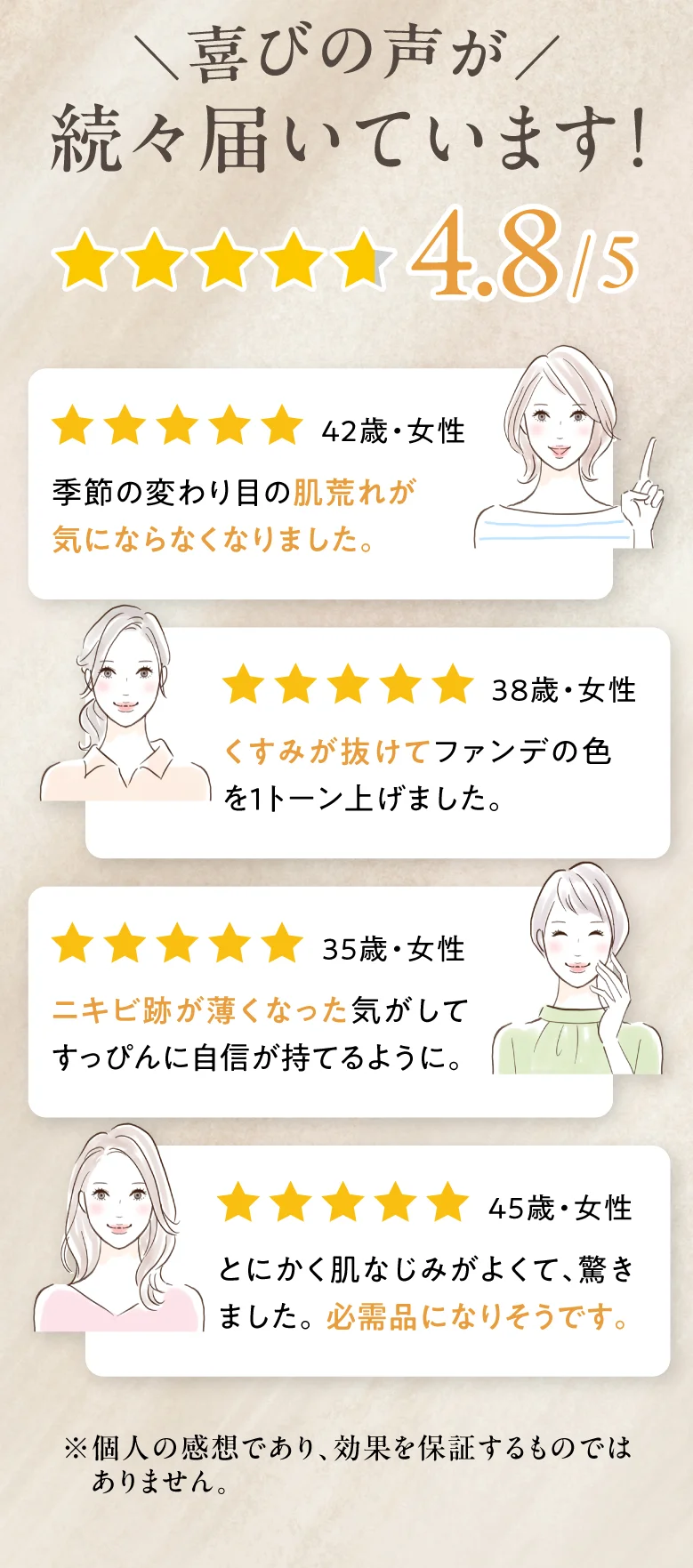 喜びの声・評価4.8／5のお客様レビュー
