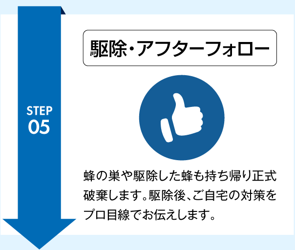 駆除・アフターフォロー