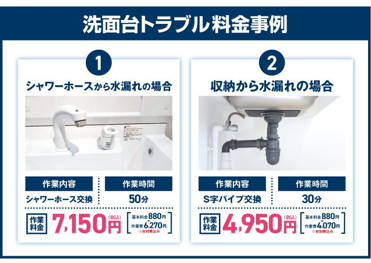 洗面台トラブル料金事例