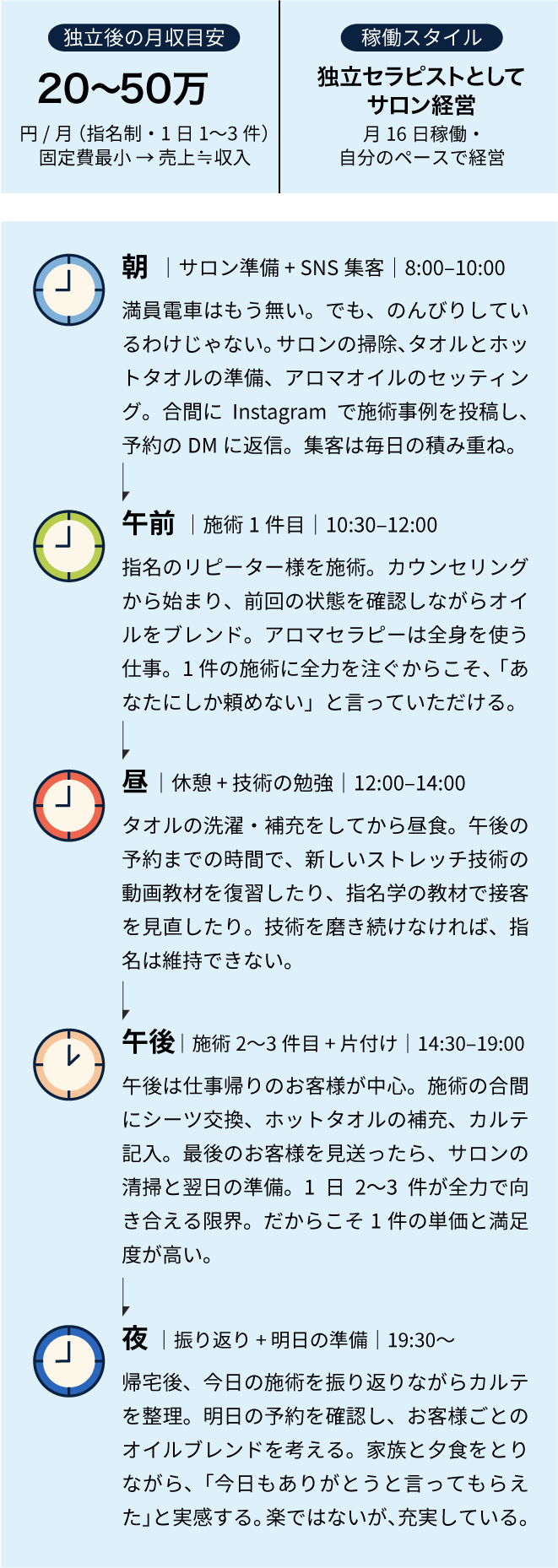 独立・副業のキャリアパス